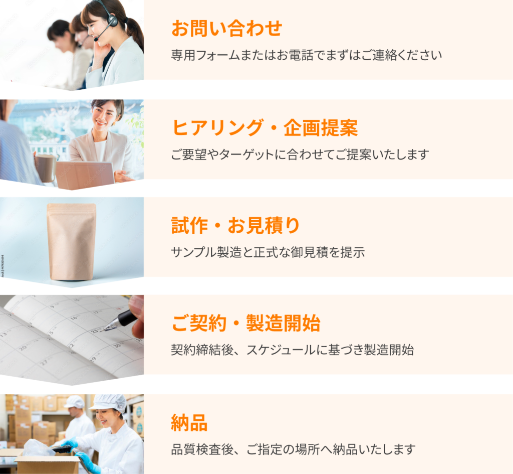 相談から納品まで明確かつスムーズなプロセス